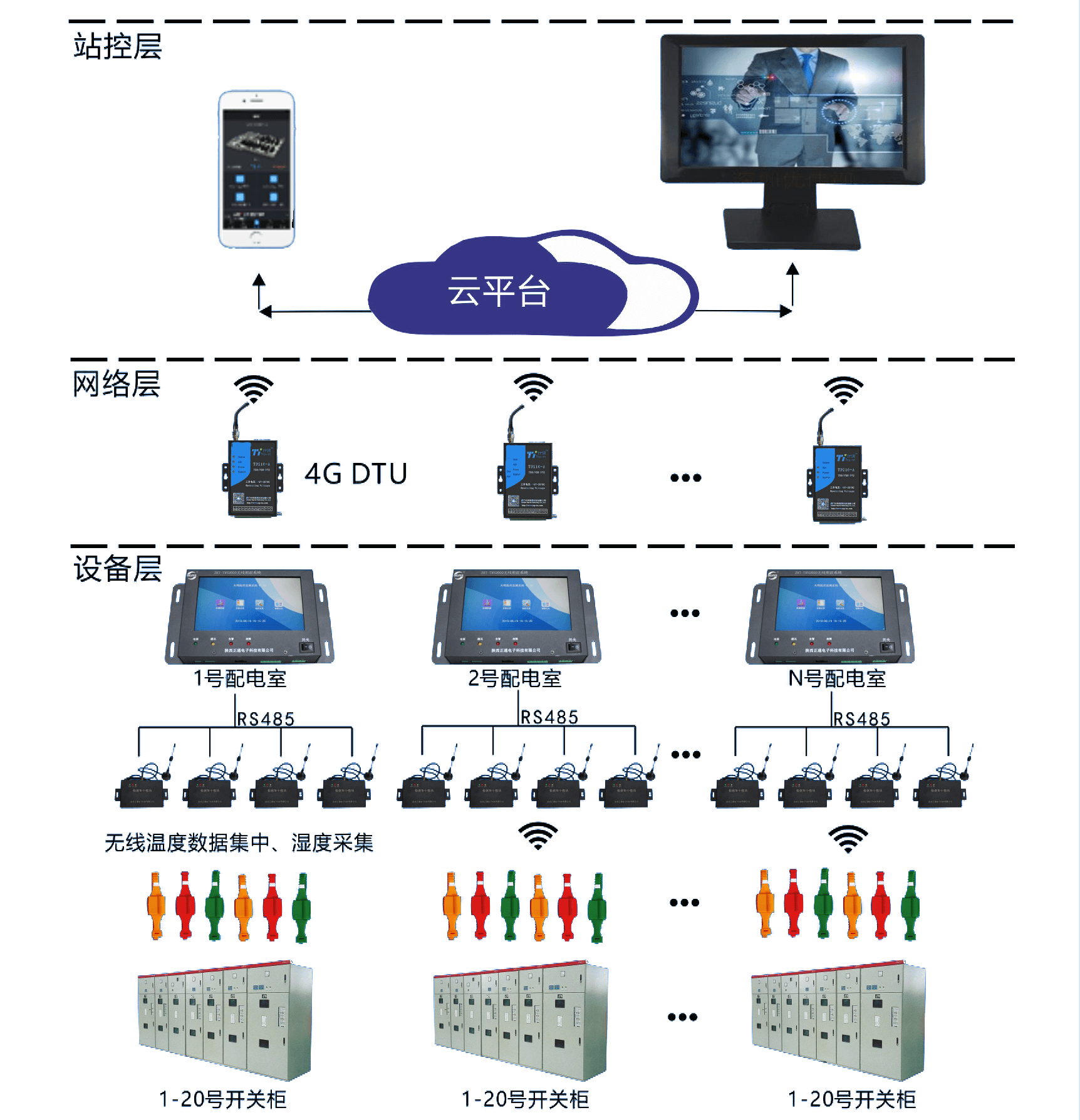 無(wú)線測(cè)溫系統(tǒng)圖.png