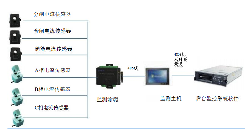 機械特性監(jiān)測系統(tǒng)結構圖.png