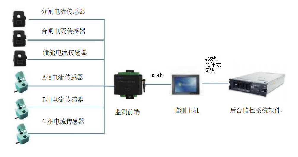 斷路器機(jī)械特性監(jiān)測(cè)系統(tǒng)機(jī)構(gòu)圖.png