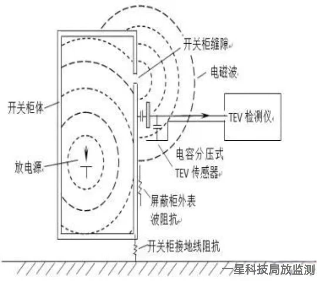 暫態(tài)波形圖.jpg