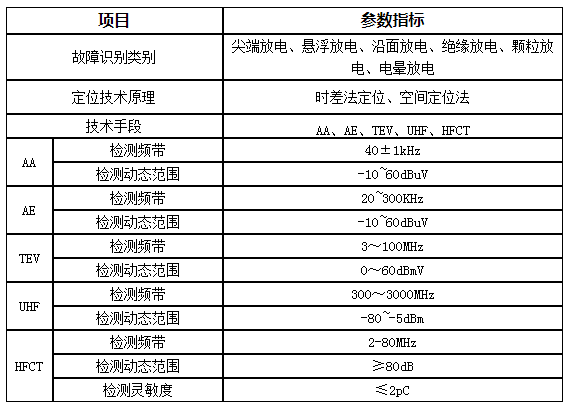 手持式局放檢測儀參數(shù)表.png