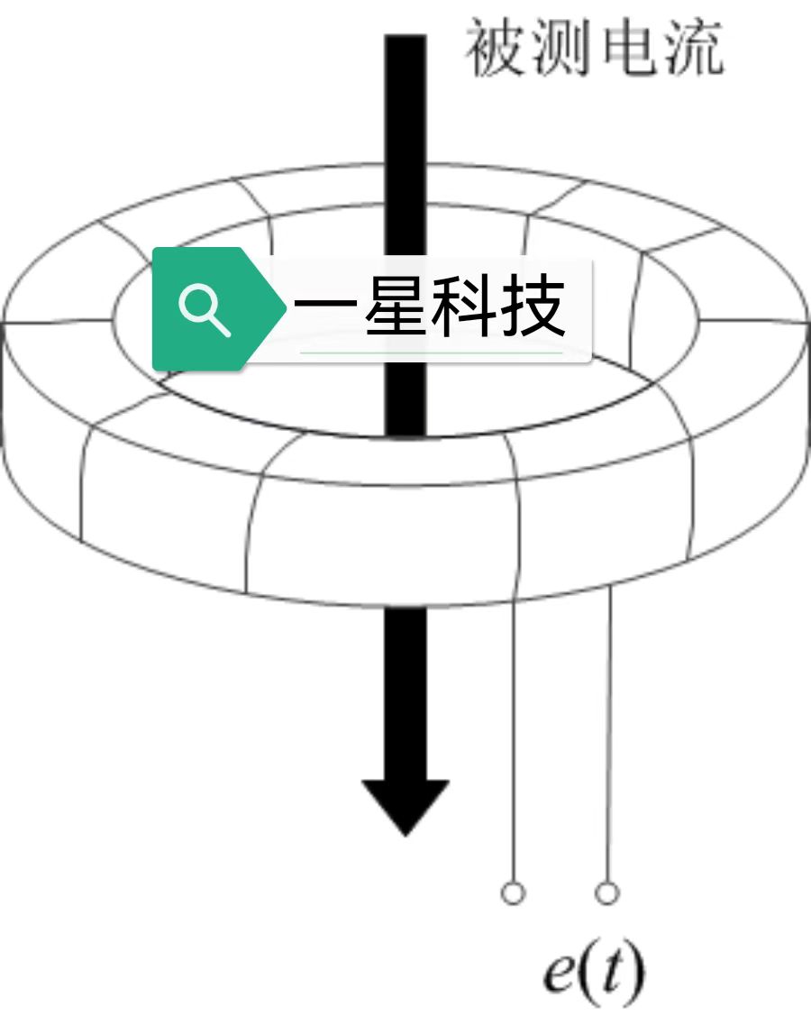 高頻電流局放監(jiān)測原理圖1.png