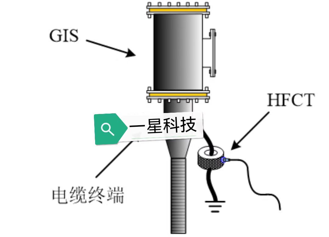 高頻電流局放監(jiān)測原理圖2.png